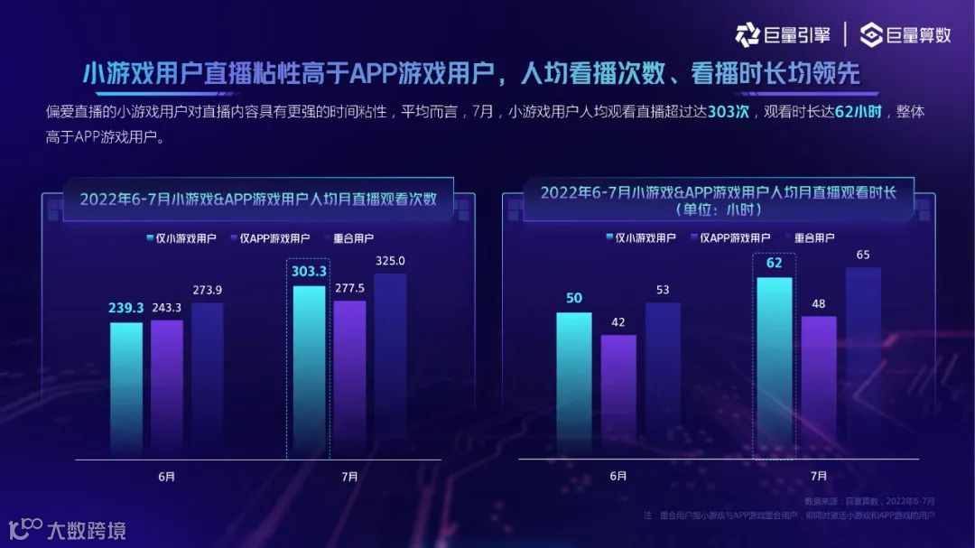 2022抖音小游戏用户洞察（附下载）