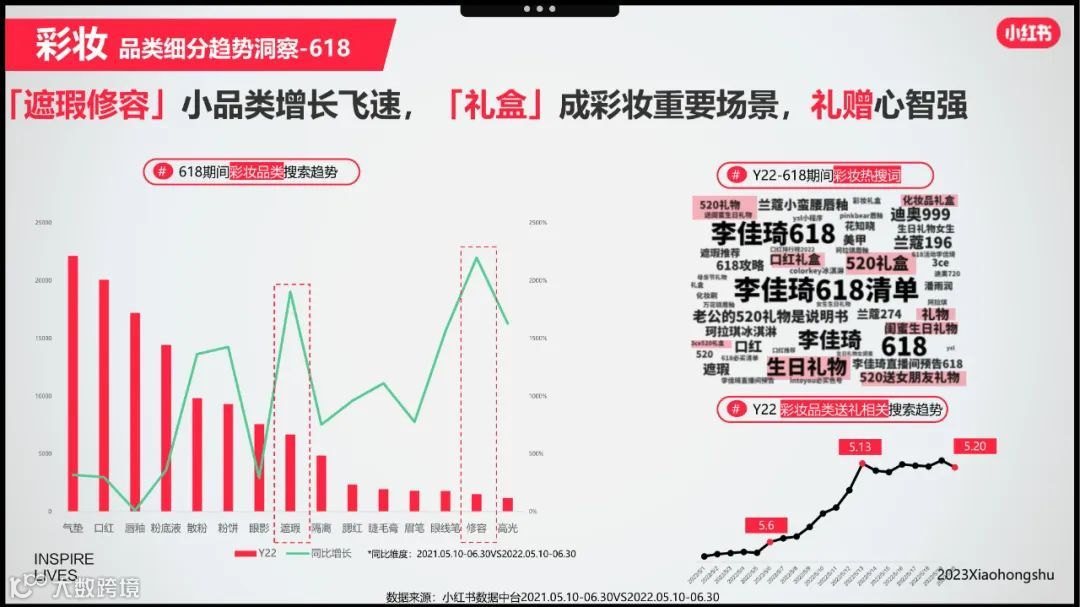 小红书美妆洗护行业618节点指南