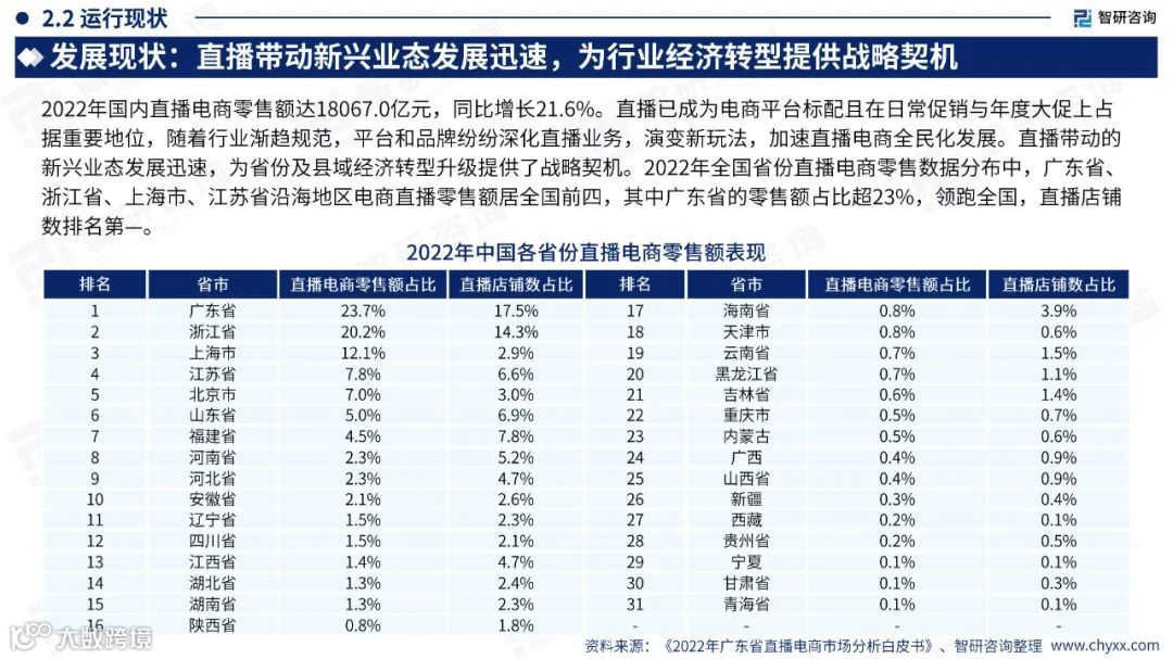 2023中国直播电商产业现状及发展趋势研究报告