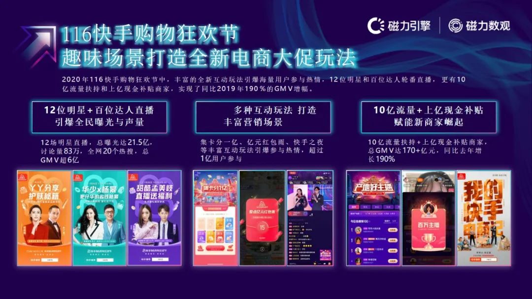 磁力引擎-2021快手电商数据报告发布(附下载）