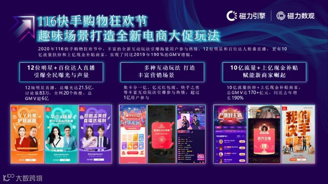 磁力引擎-2021快手电商数据报告发布(附下载)