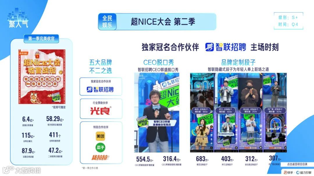 2022快手磁力引擎内容营销通案（附下载）