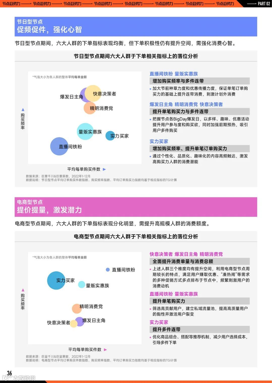 2023巨量引擎节点营销策略洞察报告