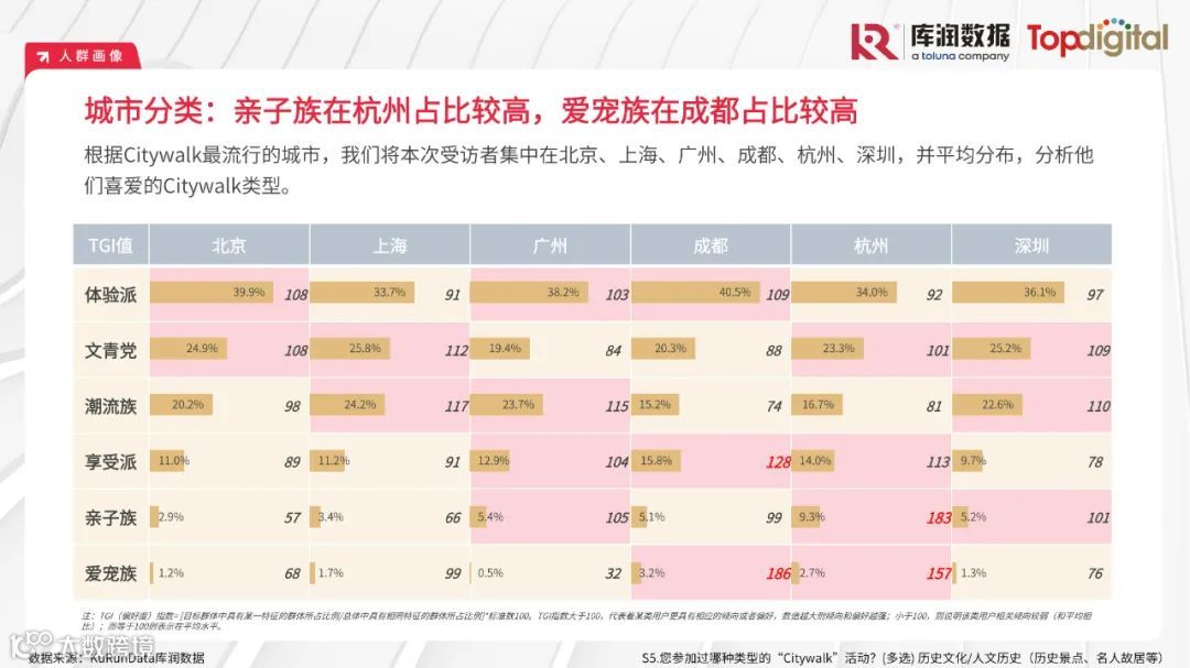 2023年轻人选择Citywalk的消费心理及消费趋势洞察