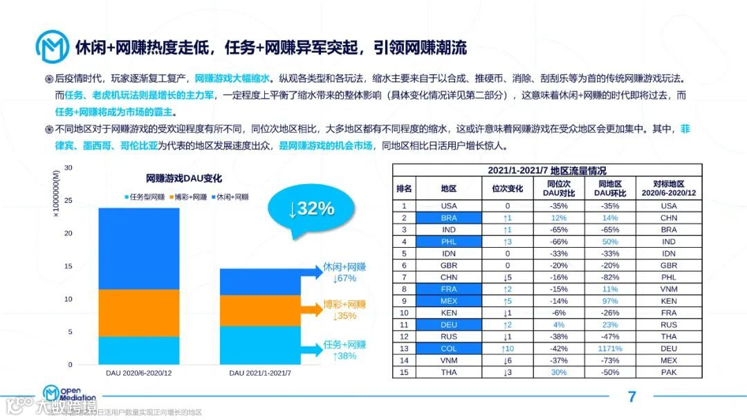 2021年网赚+产品市场报告（附下载）