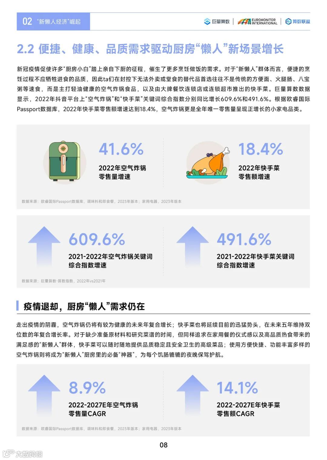 2023中国消费行业趋势前瞻与机遇展望