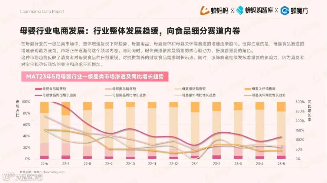 2023抖音电商平台母婴行业营销白皮书