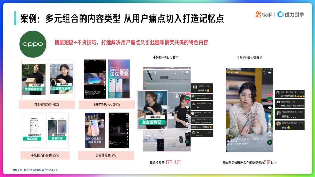 2022快手品牌号运营策略通案