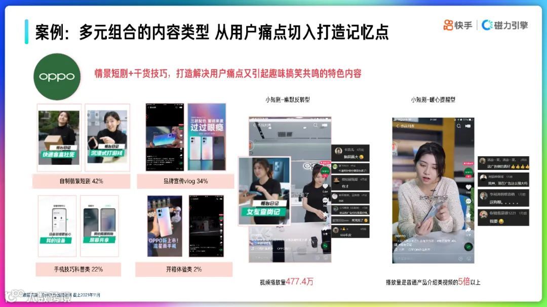 2022快手品牌号运营策略通案