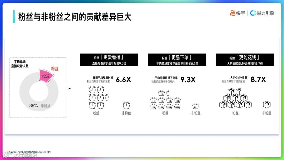2022快手品牌号运营策略通案