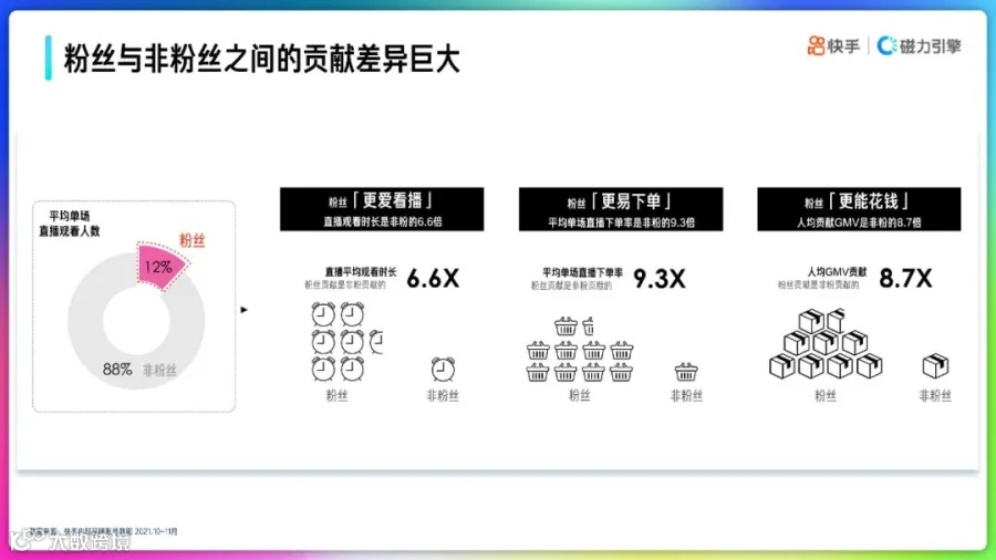 2022快手品牌号运营策略通案