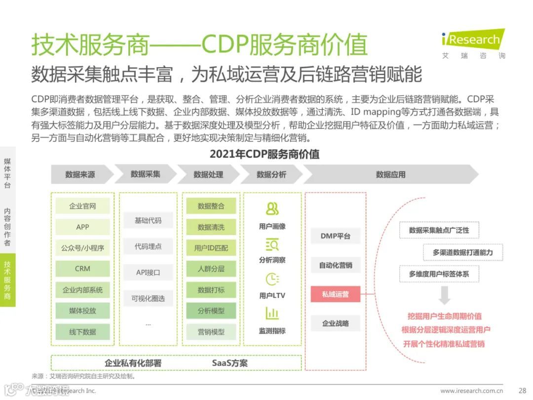 2021年中国私域流量营销洞察研究报告（附下载）