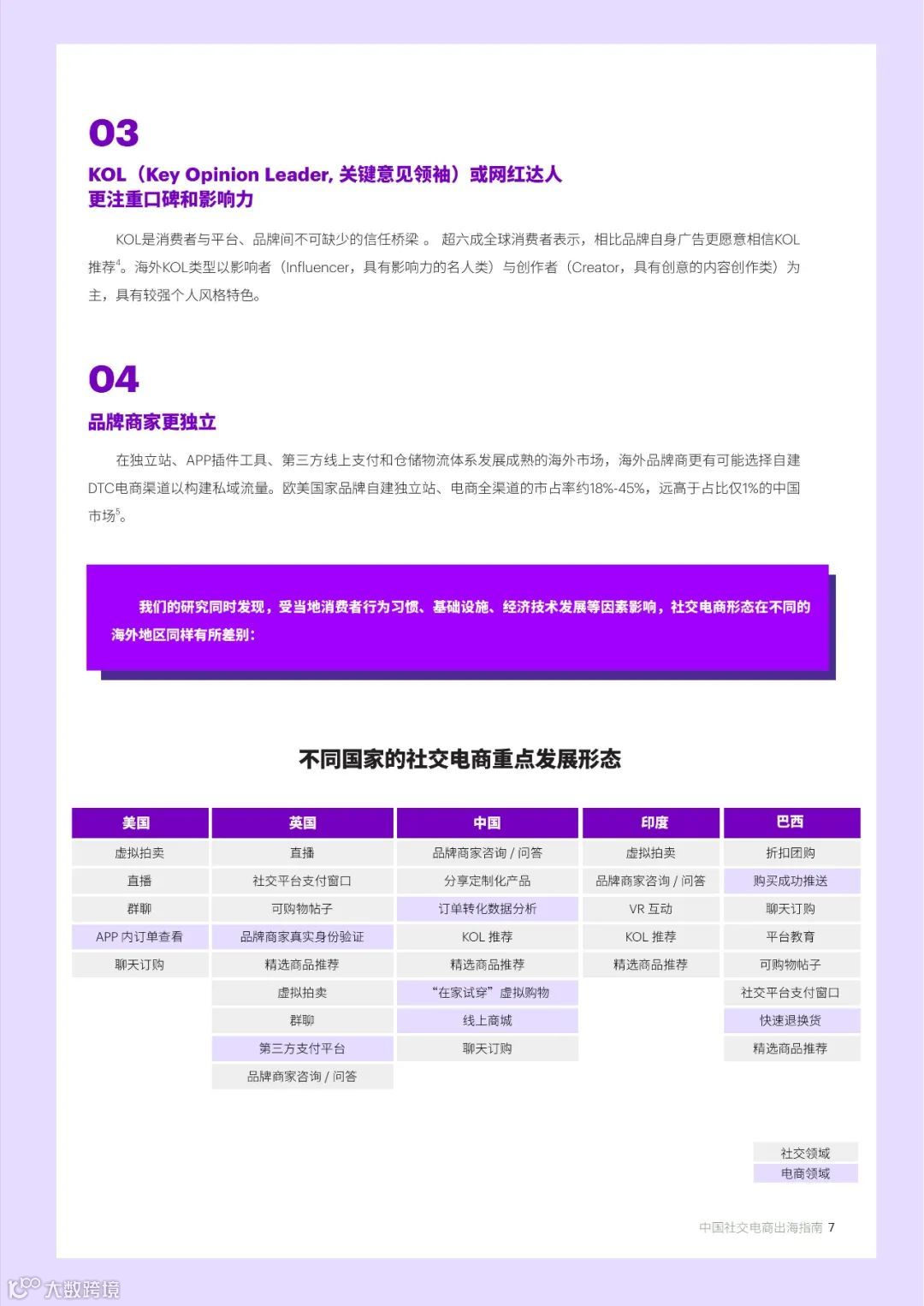 中国社交电商出海指南