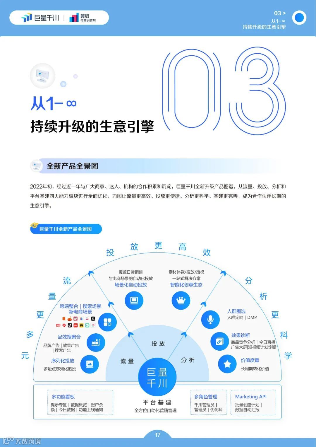 巨量千川2022发展白皮书(附下载)