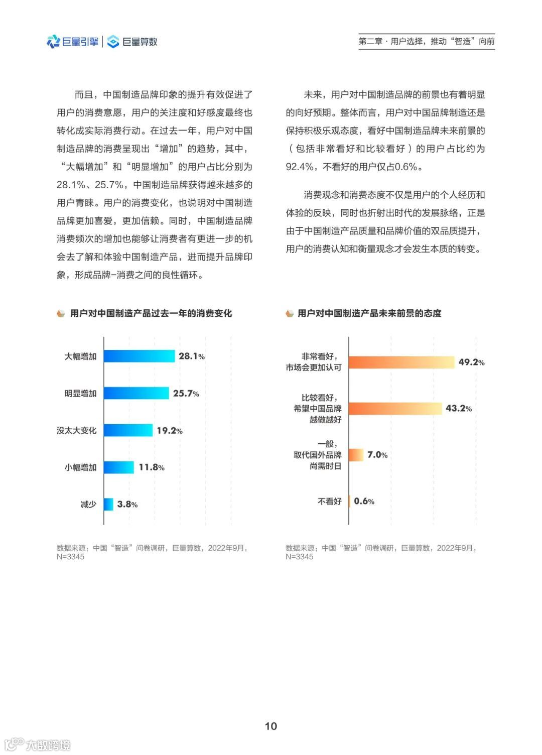 2022中国智造观察报告（附下载）