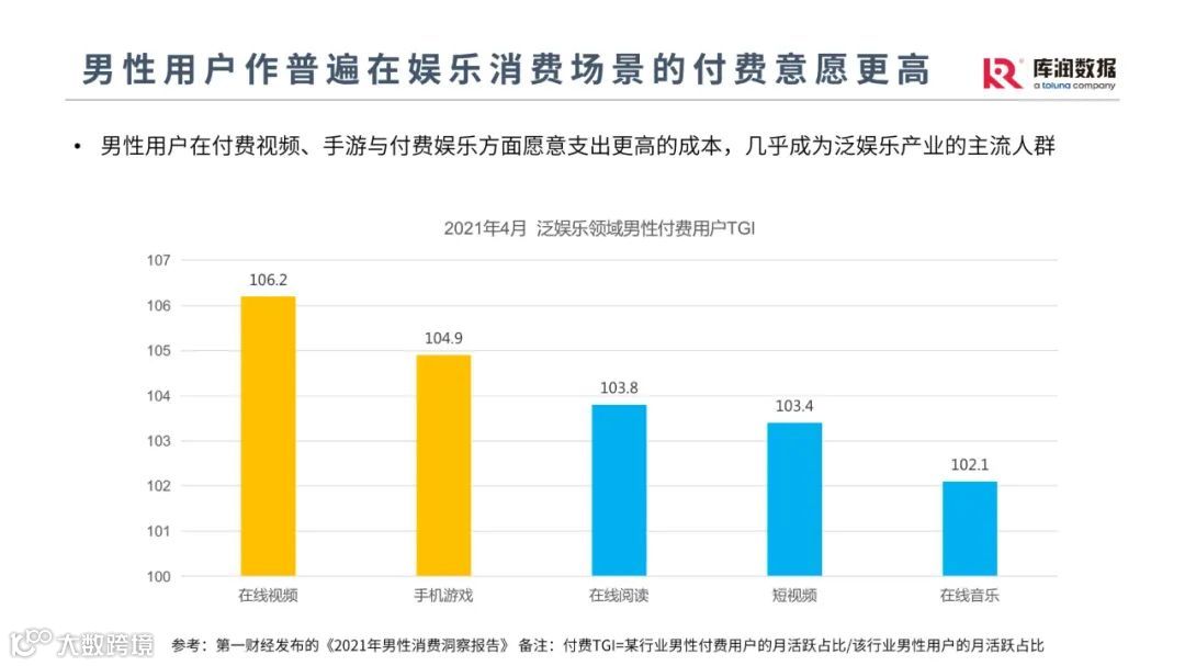 他经济时代男性消费趋势洞察