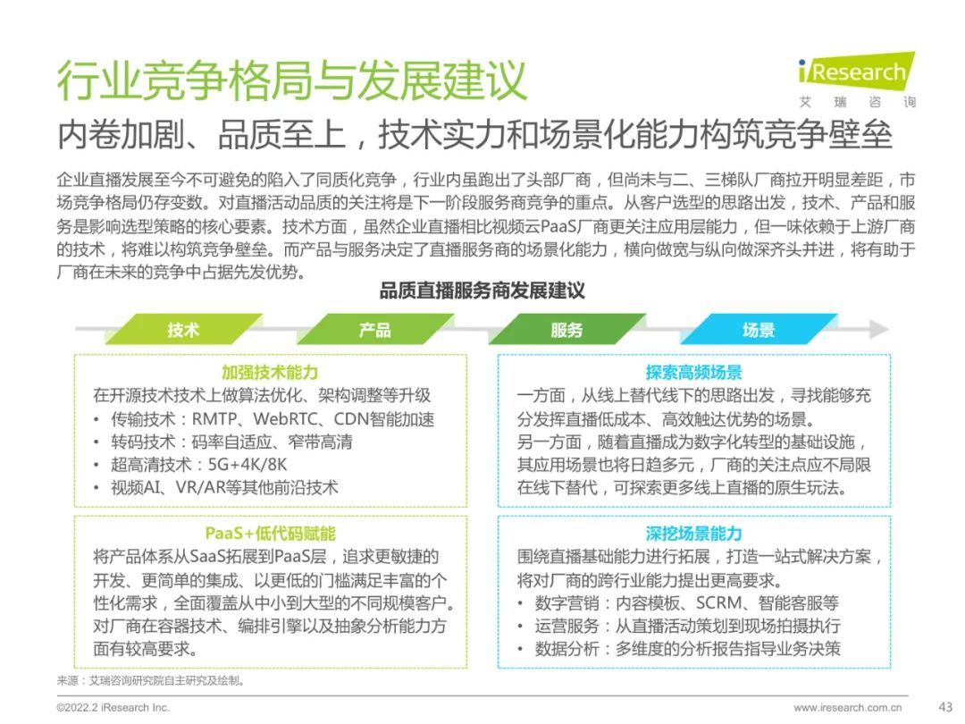2022中国品质直播选型与应用白皮书（附下载）