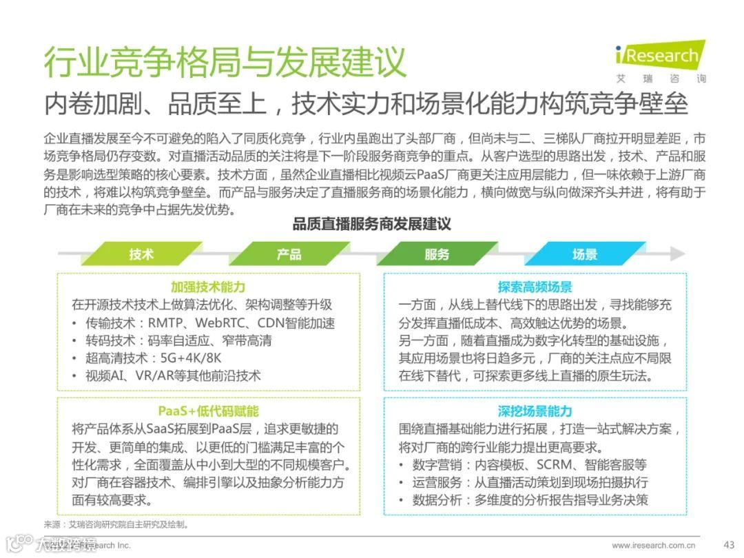 2022中国品质直播选型与应用白皮书（附下载）