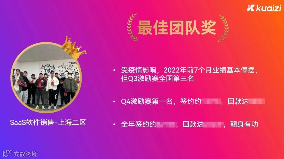 筷子科技2023新春启动会 | “激活生态，超线增长”