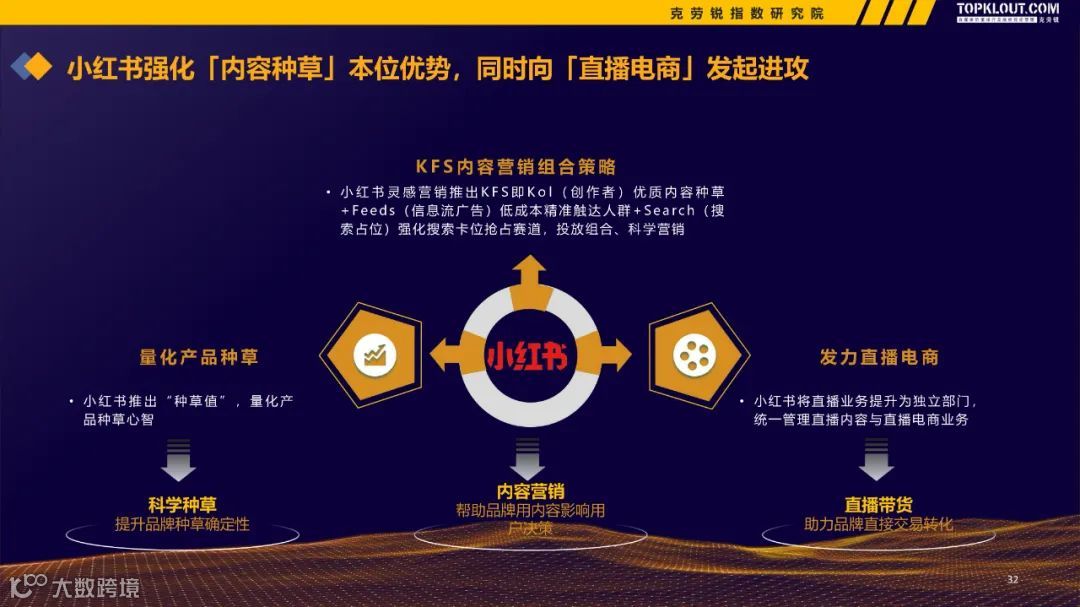 2022-2023广告主KOL营销市场盘点及趋势预测