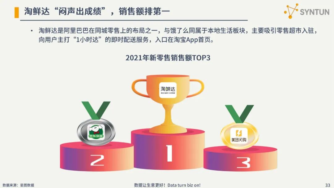 2022电商发展分析报告