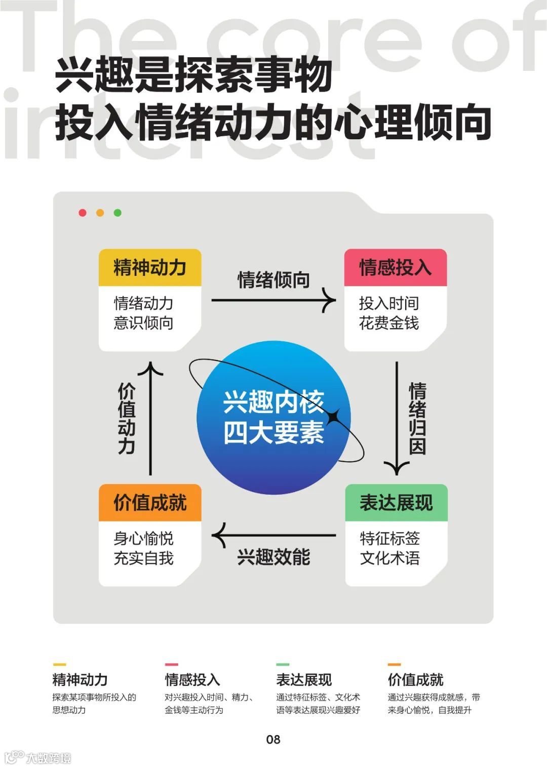 2022中国百大兴趣族群图鉴（附下载）