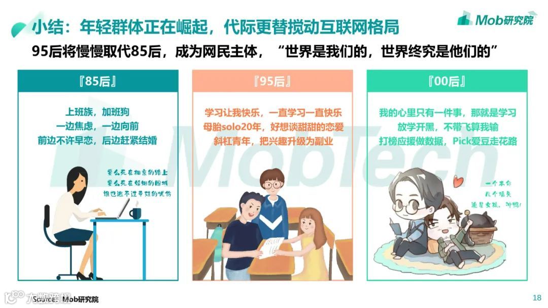 85、95、00后人群洞察白皮书