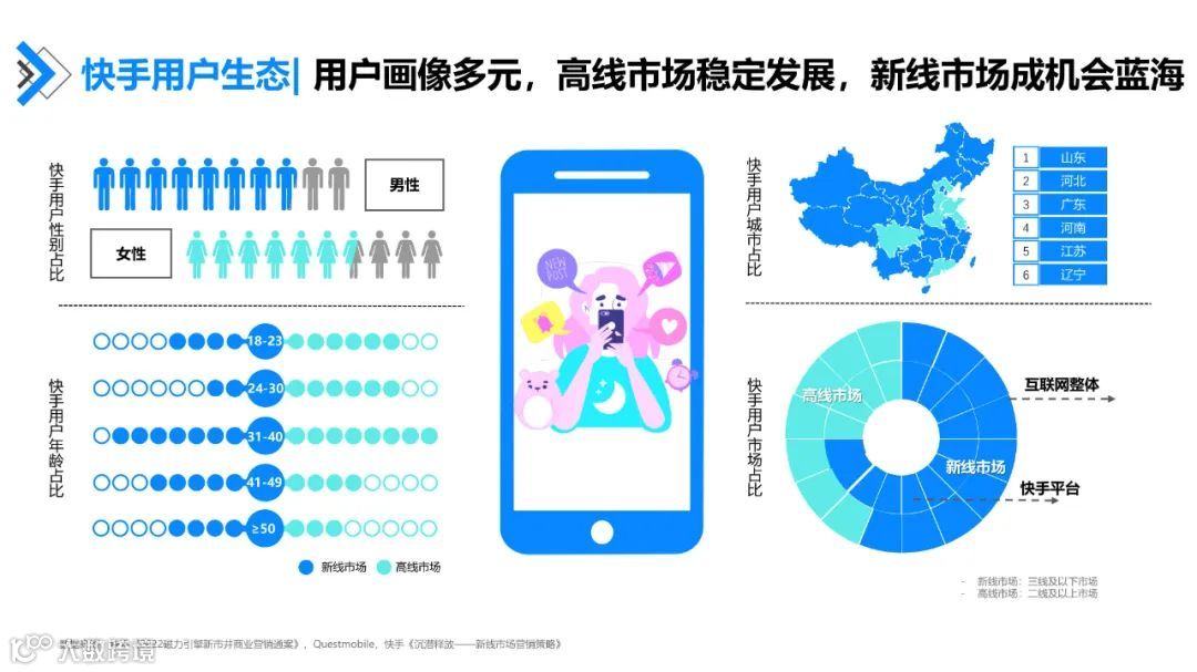 快手达人营销价值与营销策略研究报告