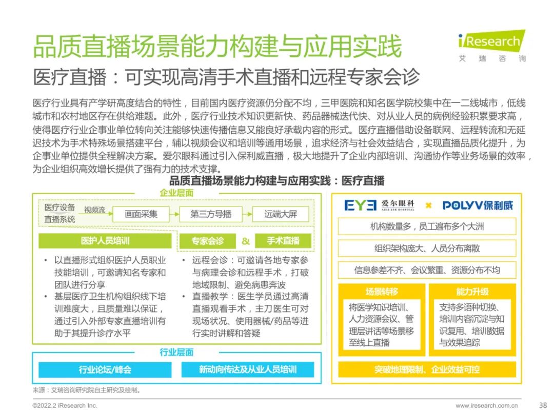 2022中国品质直播选型与应用白皮书（附下载）