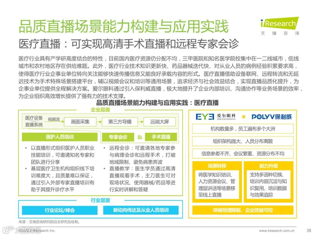 2022中国品质直播选型与应用白皮书（附下载）