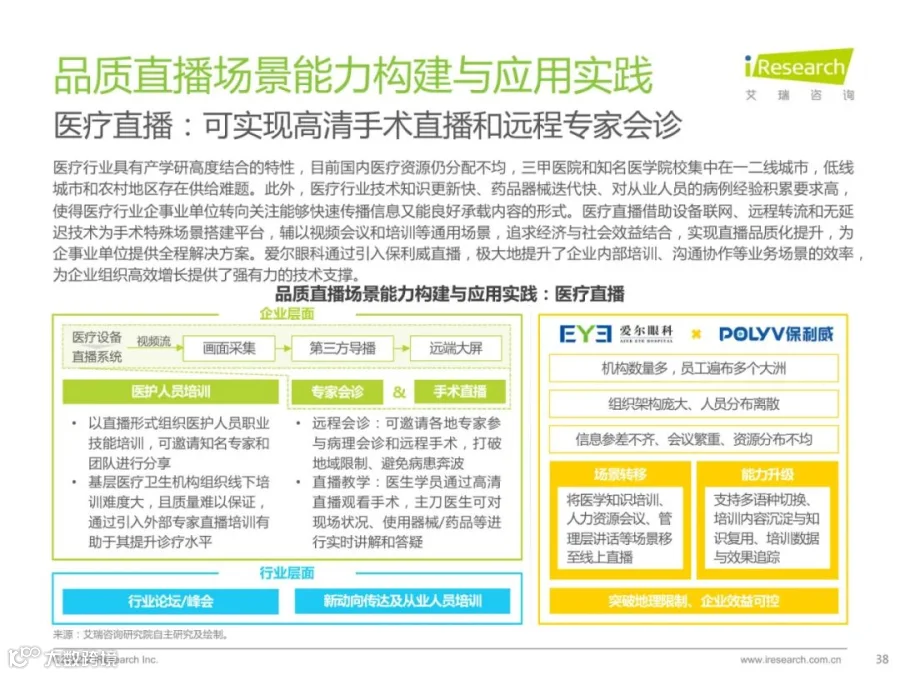 2022中国品质直播选型与应用白皮书（附下载）