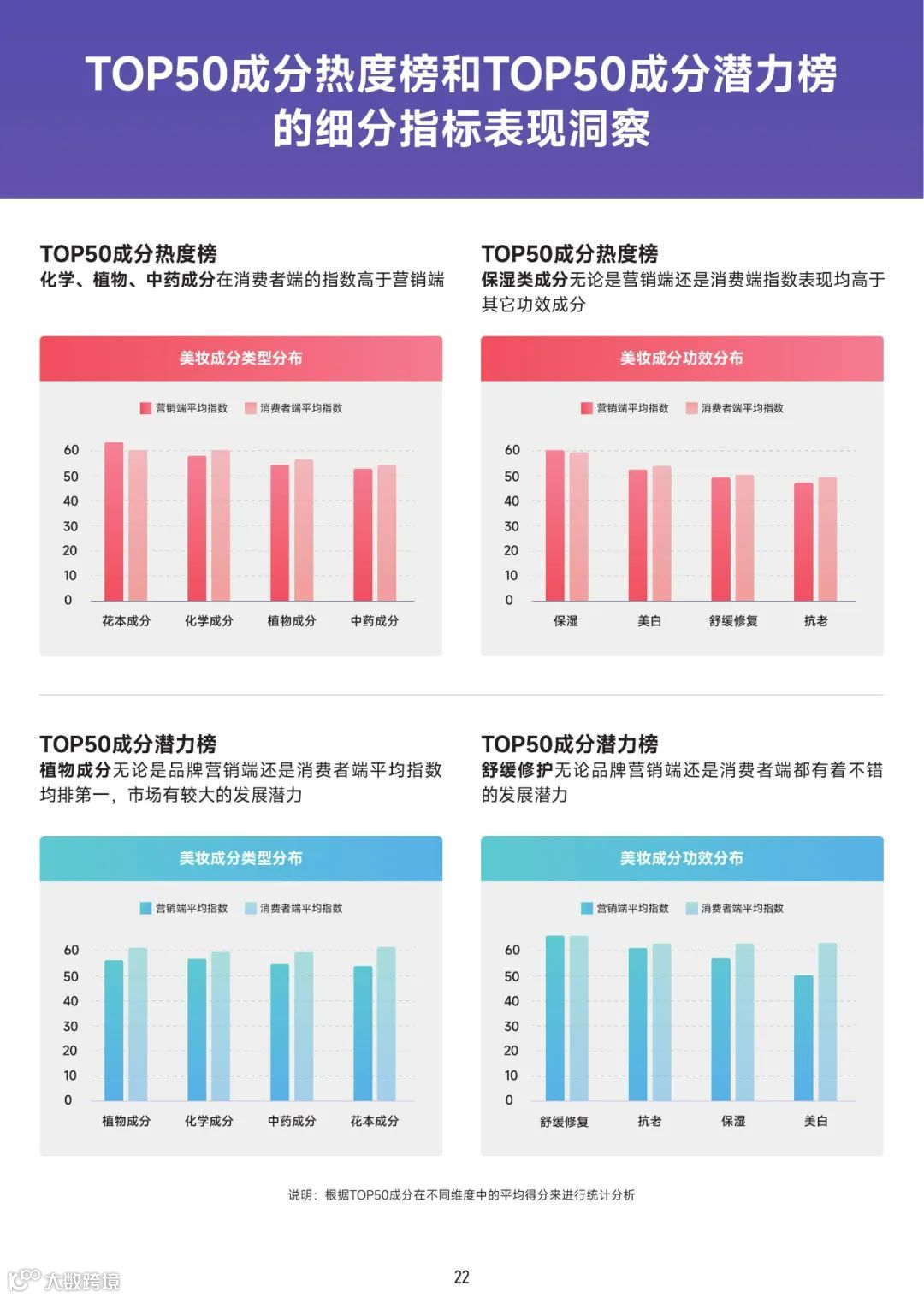 2022美妆成分趋势洞察报告（附下载）