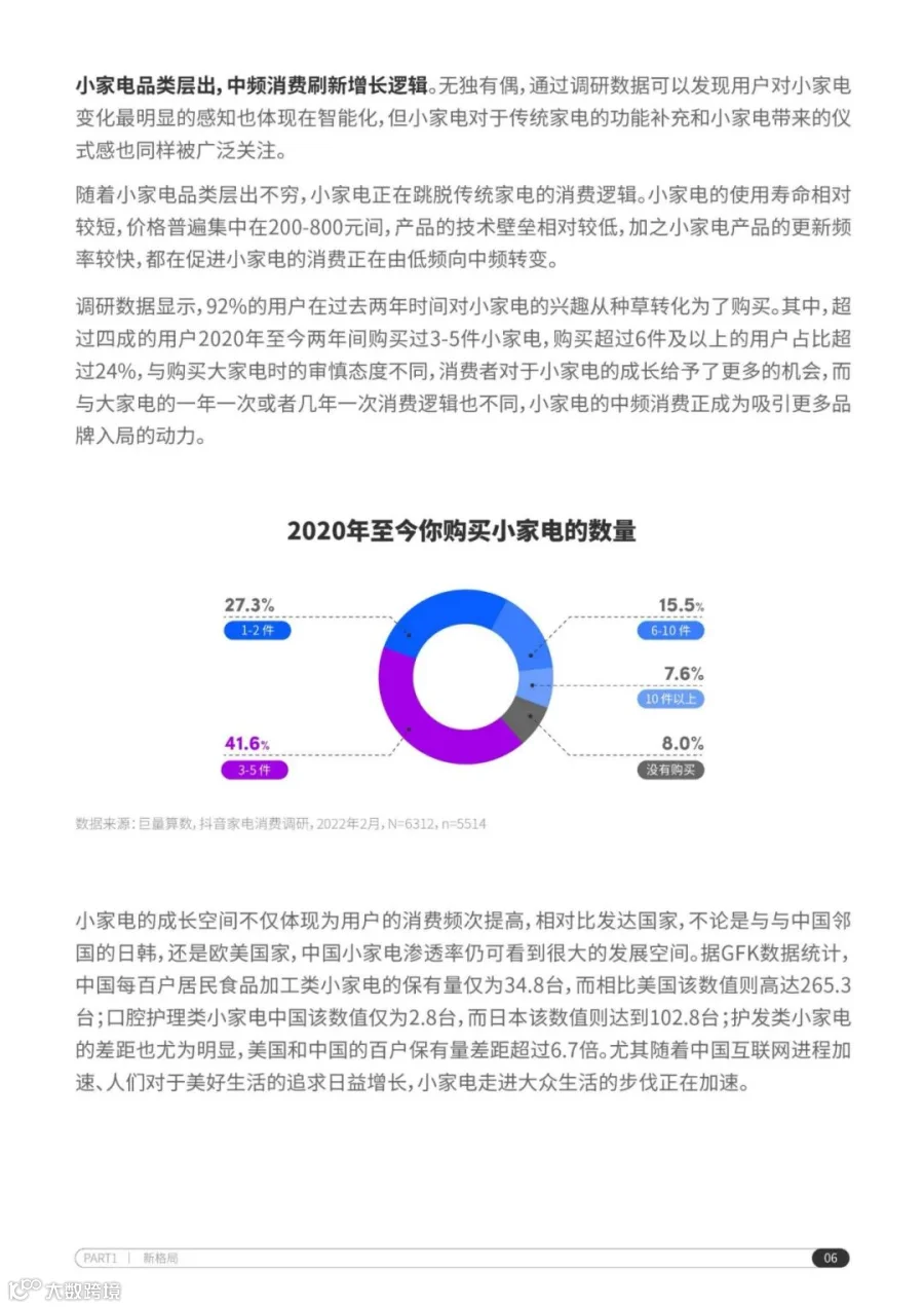 2022抖音电商家电行业洞察报告（附下载）
