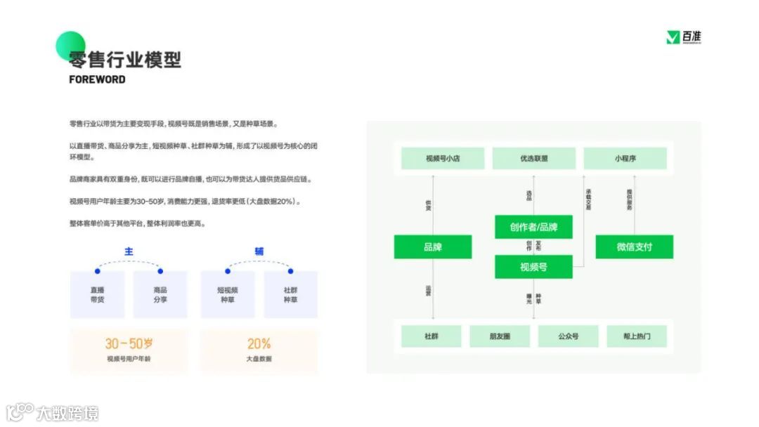 2023视频号商业生态发展报告