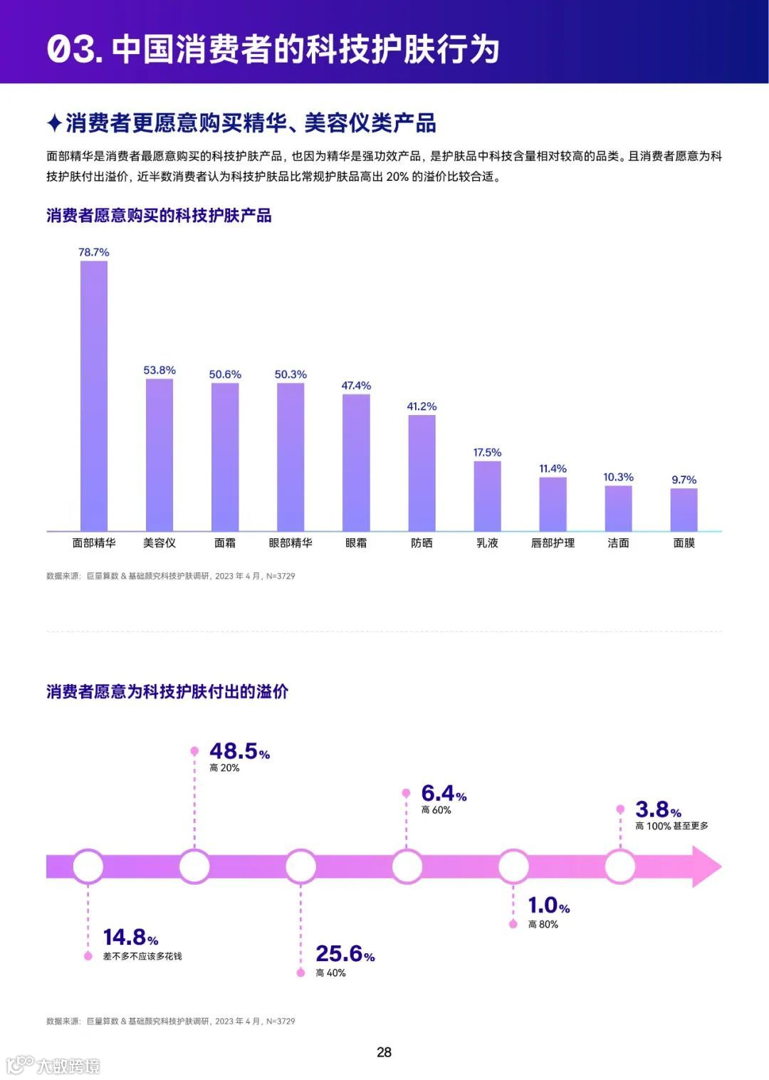 2023巨量引擎科技护肤白皮书