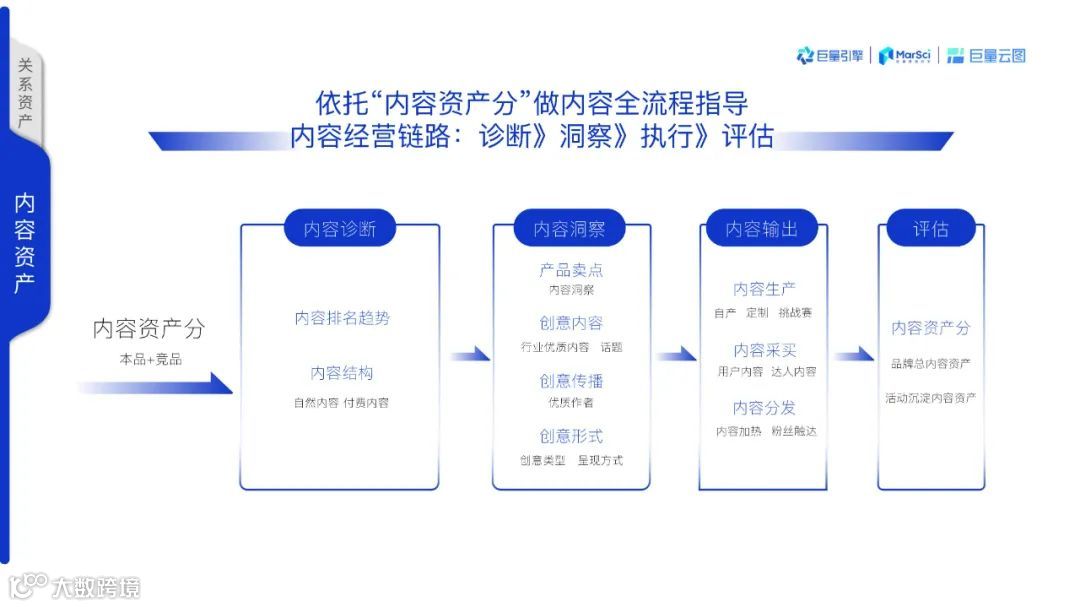 2021巨量云图营销同案（附下载）