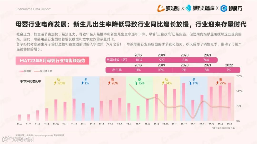 2023抖音电商平台母婴行业营销白皮书