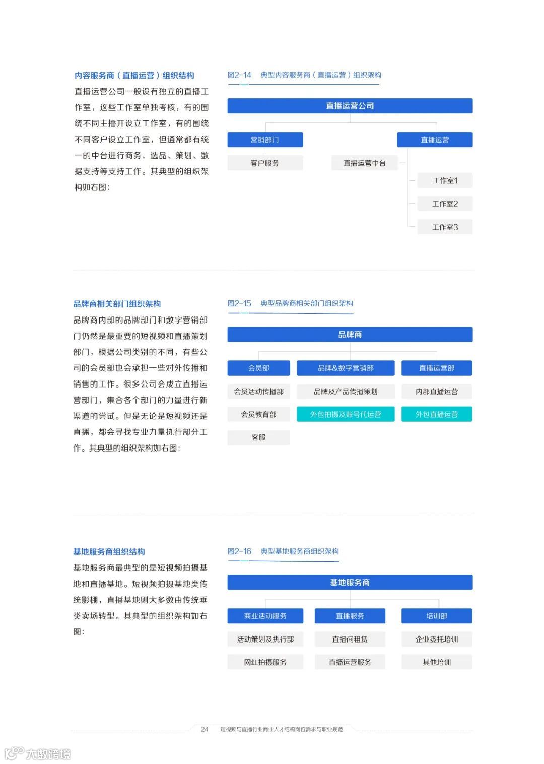 2021中国短视频和直播电商行业人才发展报告