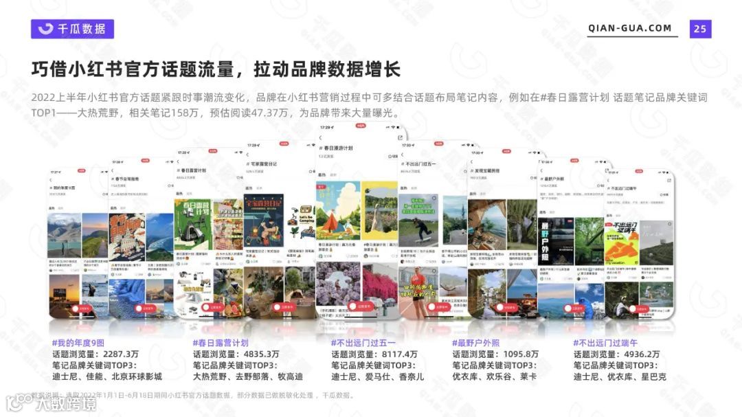 2022上半年品牌营销数据报告（小红书平台）（附下载）