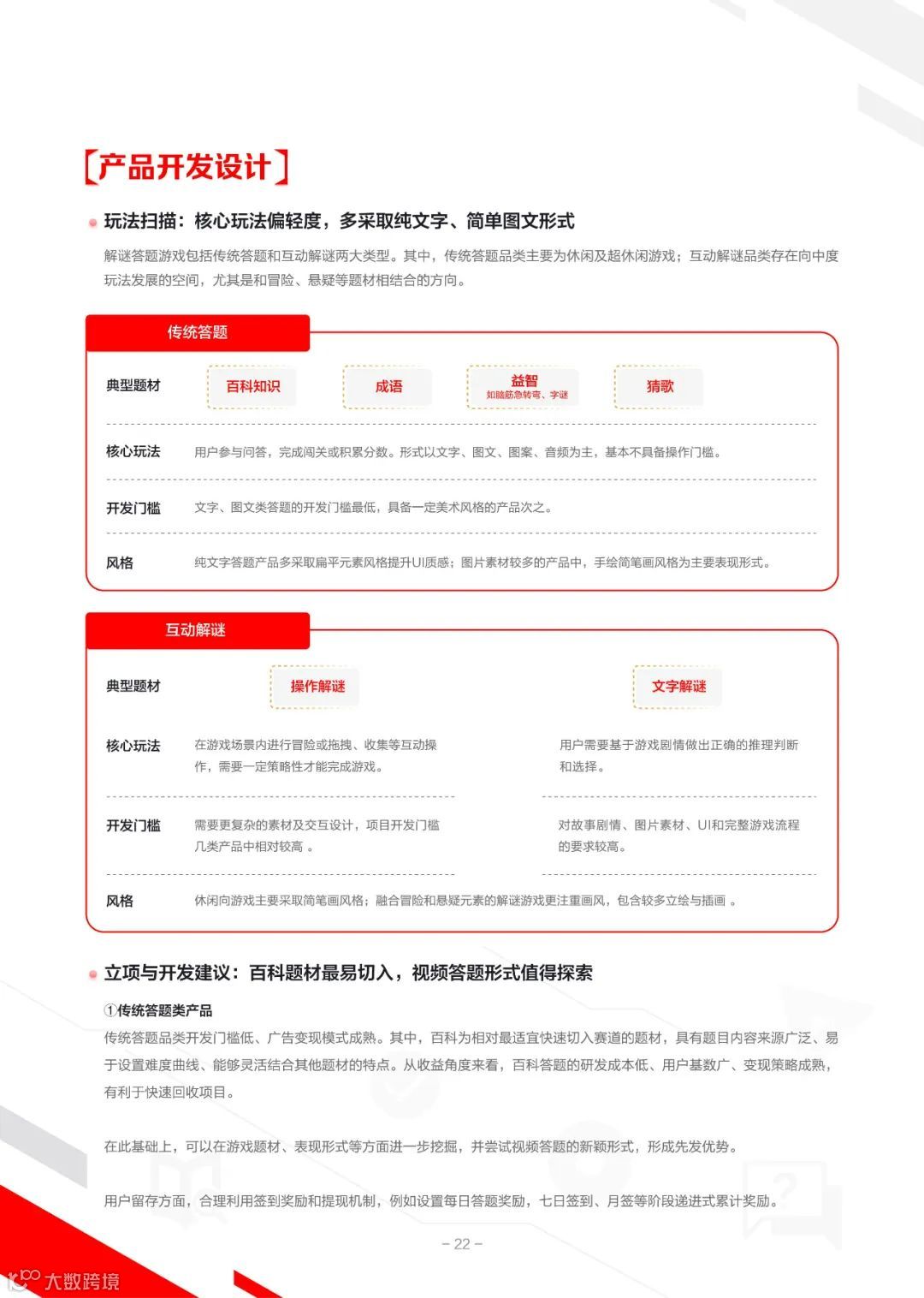2022IAA行业品类发展洞察系列报告第一期（附下载）