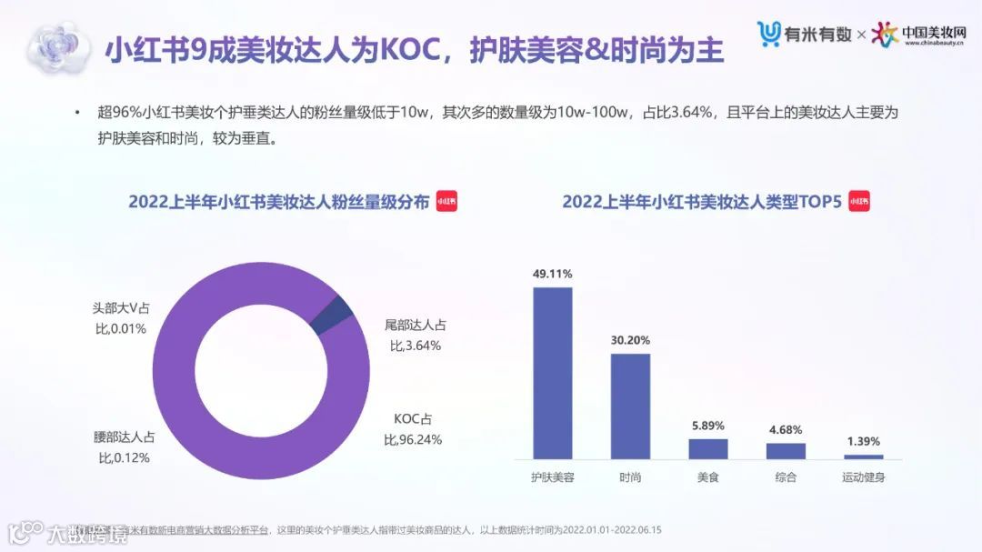 2022上半年抖音&小红书美妆行业营销洞察