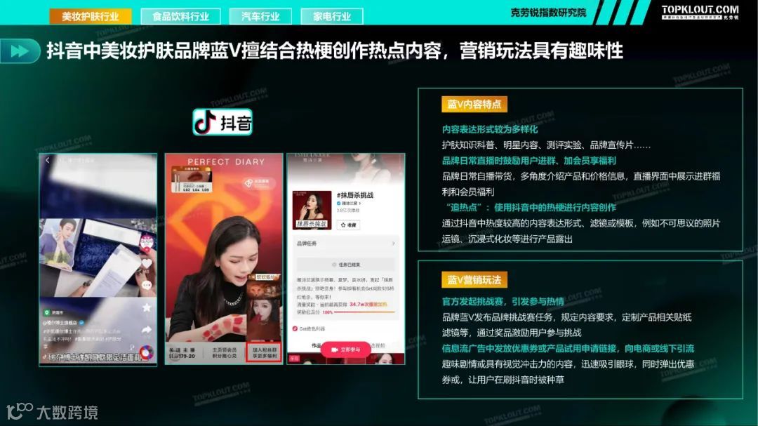 2021四大行业品牌蓝V社媒内容运营洞察（附下载）