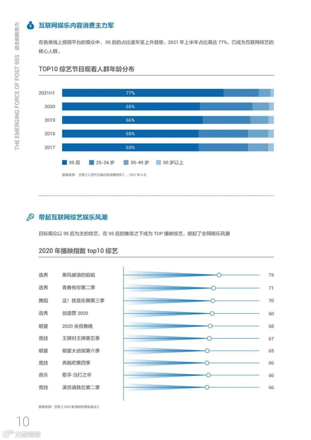 95后短视频冲浪与消费图鉴2021