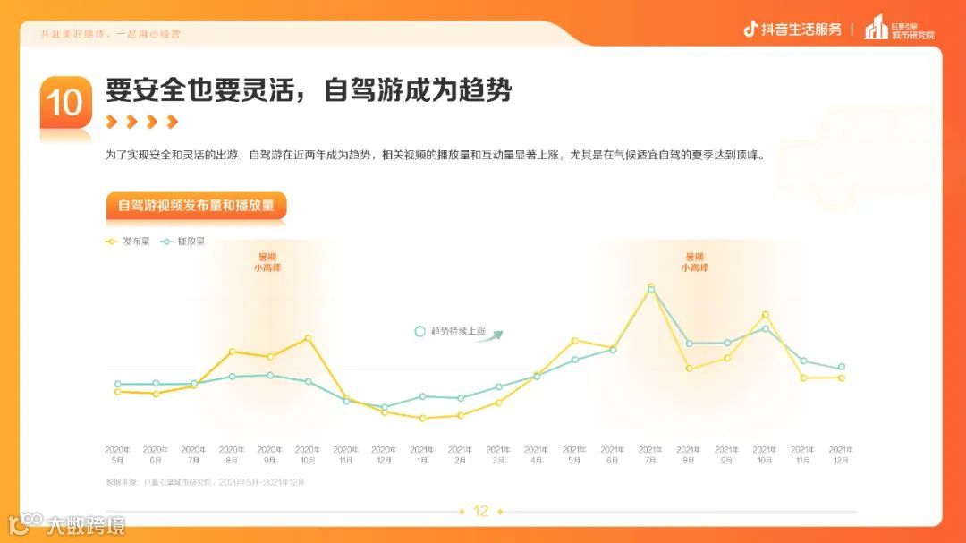 疫情常态化下的生活服务新趋势（附下载）