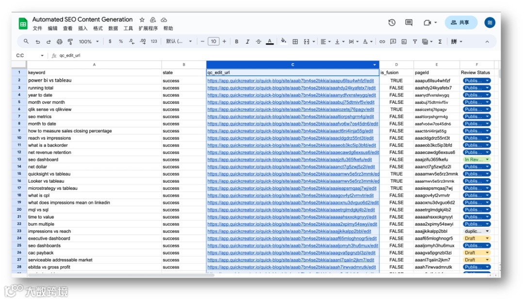 干货｜做谷歌SEO要发大量文章吗？（下）