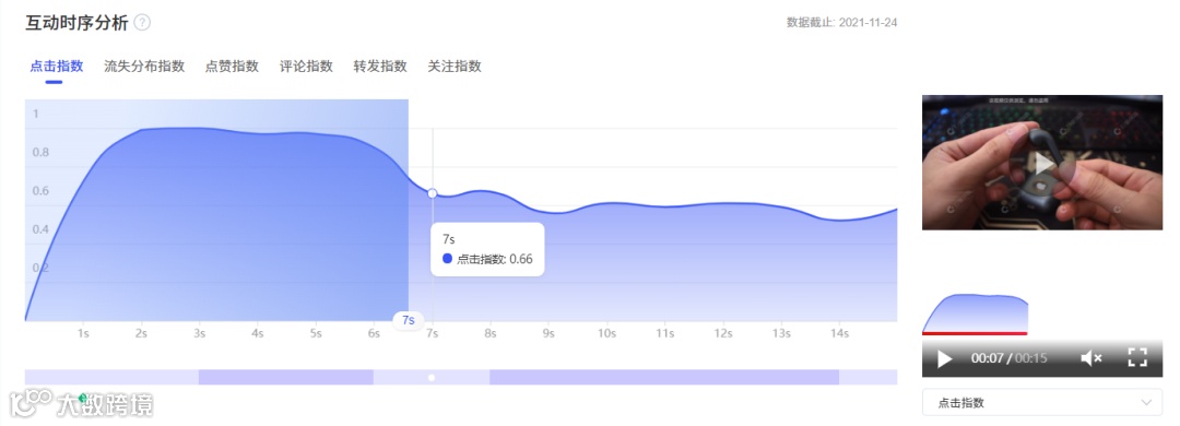 会火 | 3C消费类电子产品热门视频脚本拆解,简单即高级