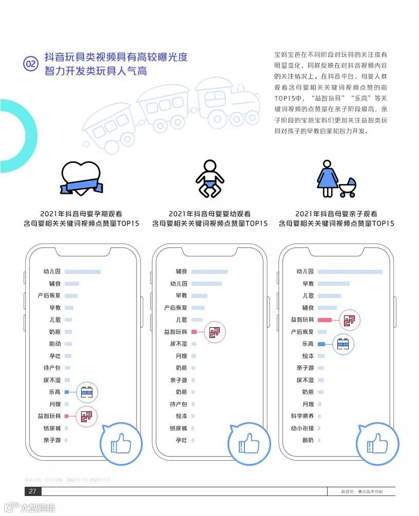 2021巨量引擎母婴行业白皮书(附下载)