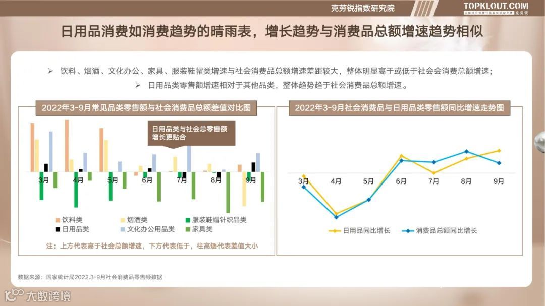 个护家清线上内容营销研究报告