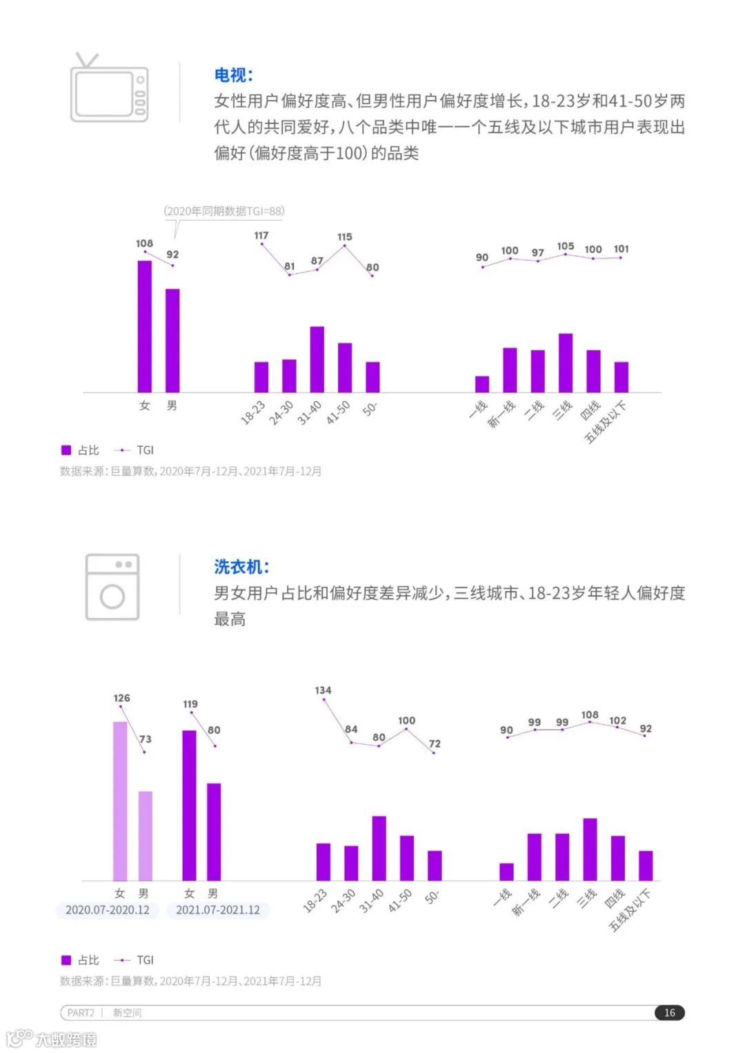 2022抖音电商家电行业洞察报告（附下载）