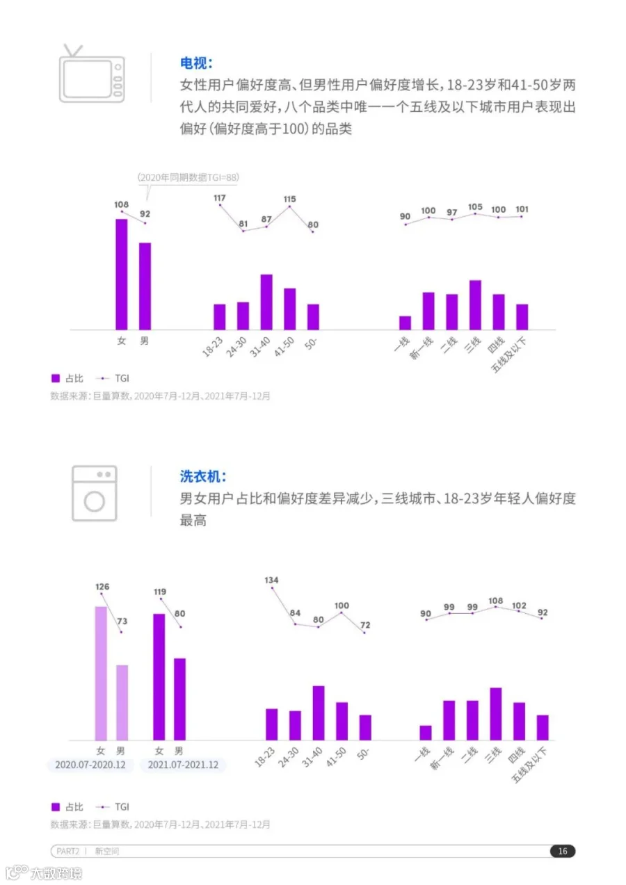 2022抖音电商家电行业洞察报告（附下载）